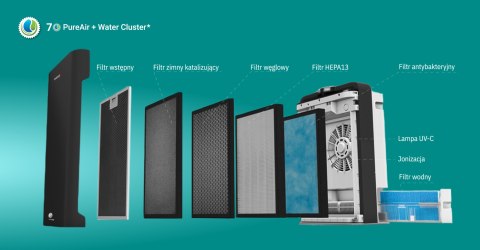 OCZYSZCZACZ POWIETRZA WEBBER AP9700 WI-FI OCZYSZCZACZ POWIETRZA WEBBER AP9700 WI-FI